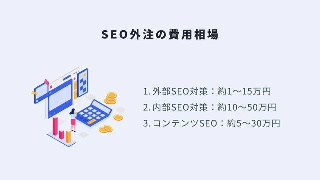 SEO外注の費用相場＿画像